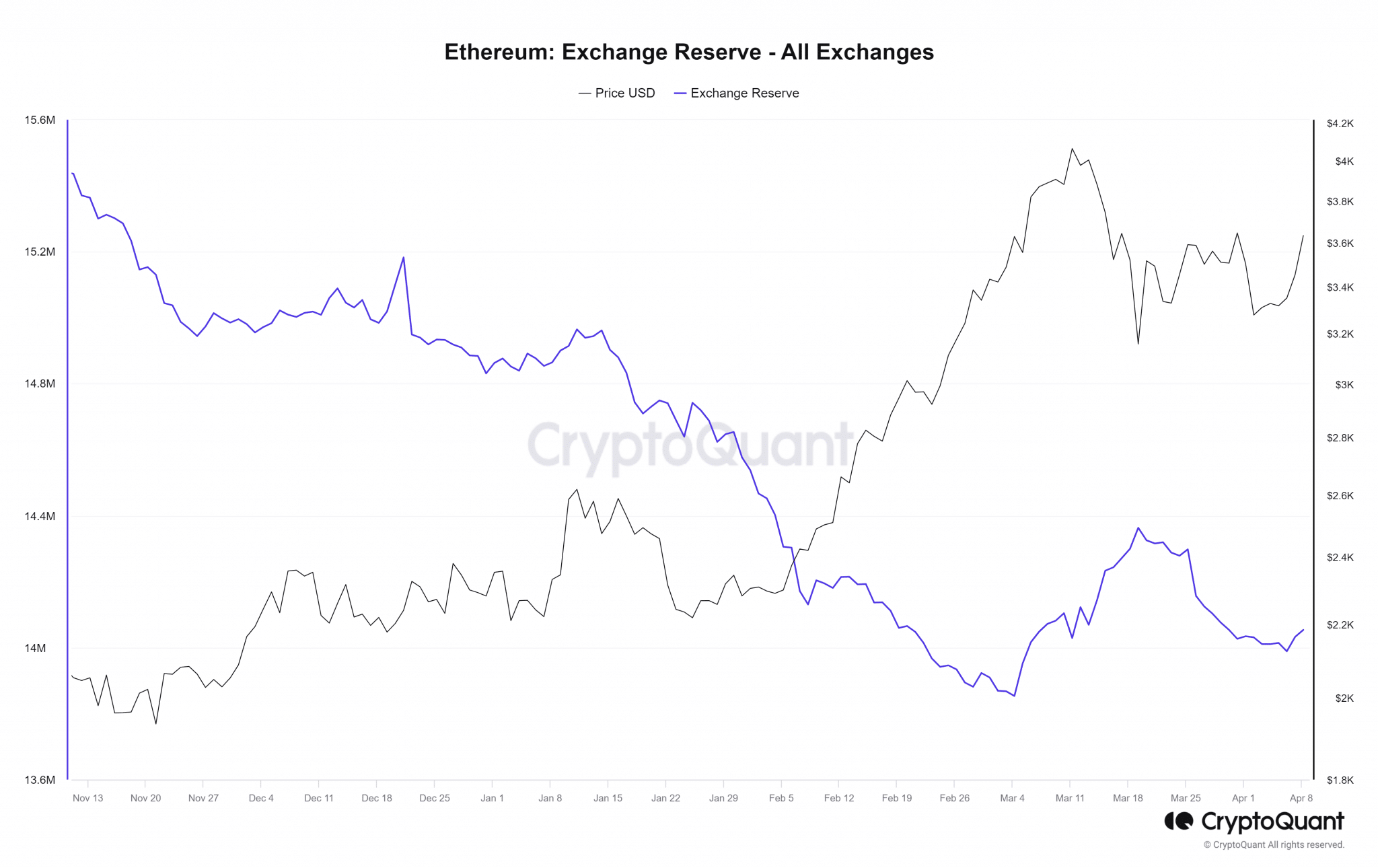 عملة إيثريوم