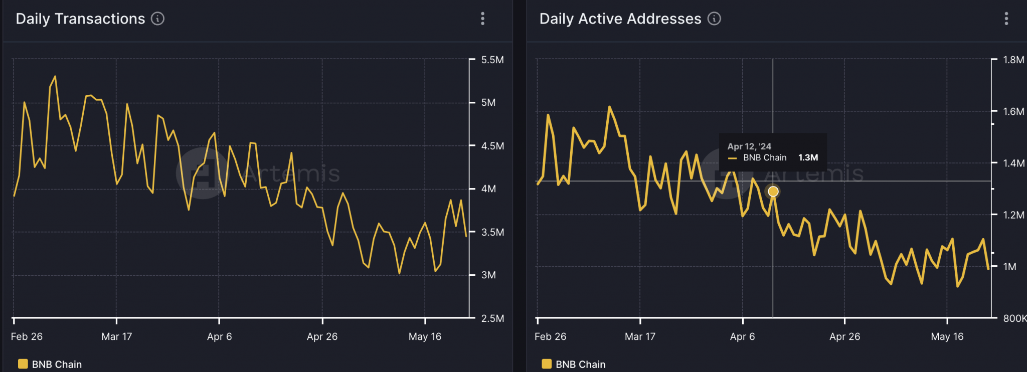 منظومة بينانس على مفترق طرق: كيف سيؤثر ذلك على عملة BNB؟