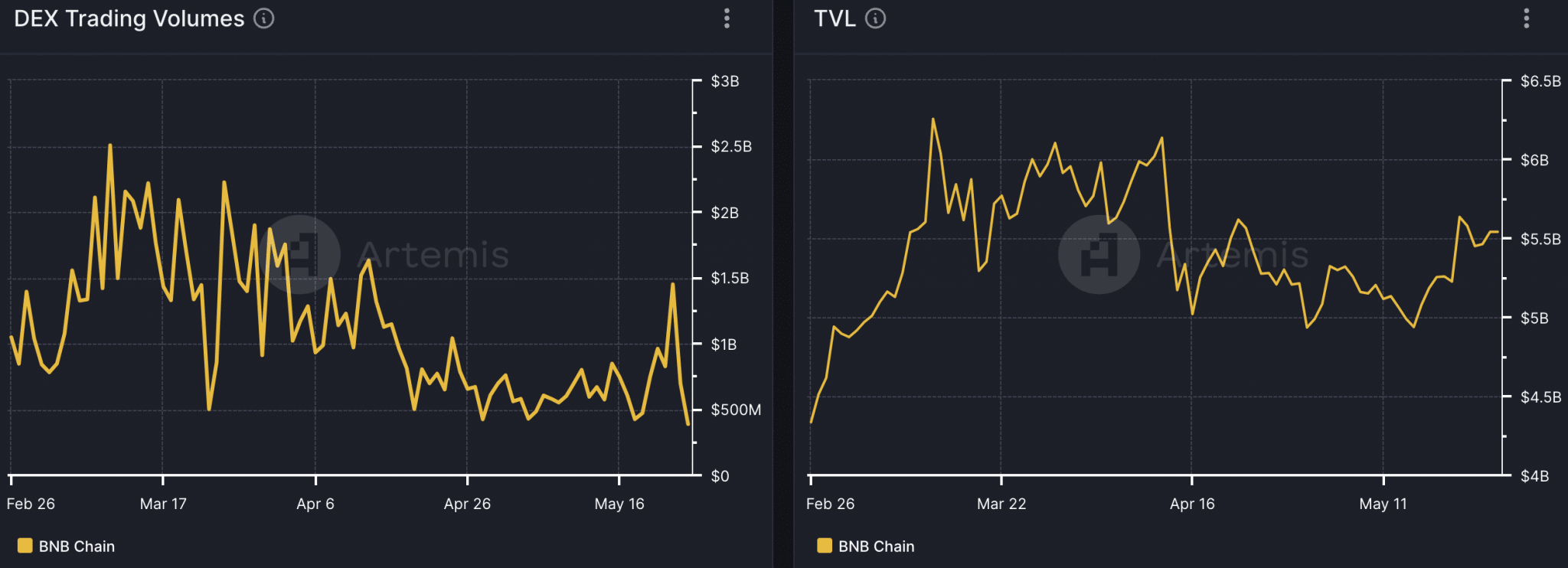 منظومة بينانس على مفترق طرق: كيف سيؤثر ذلك على عملة BNB؟