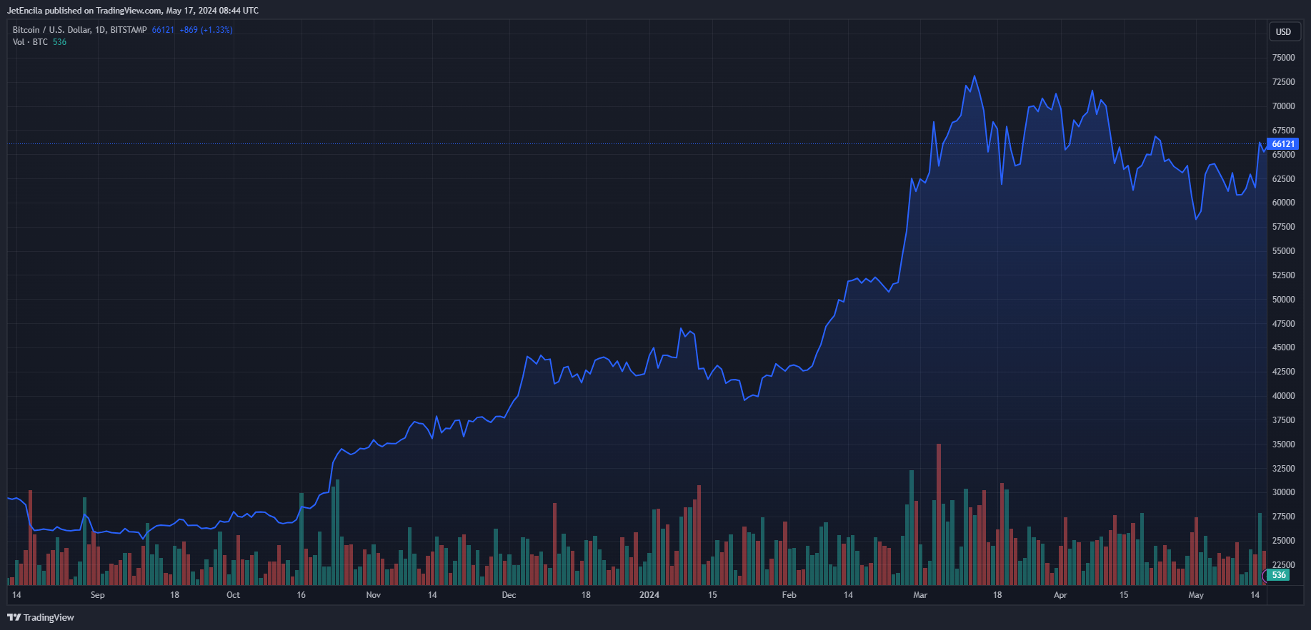 فرنسا تتخذ إجراءات صارمة ضد منصة العملات الرقمية غير المسجلة Bybit