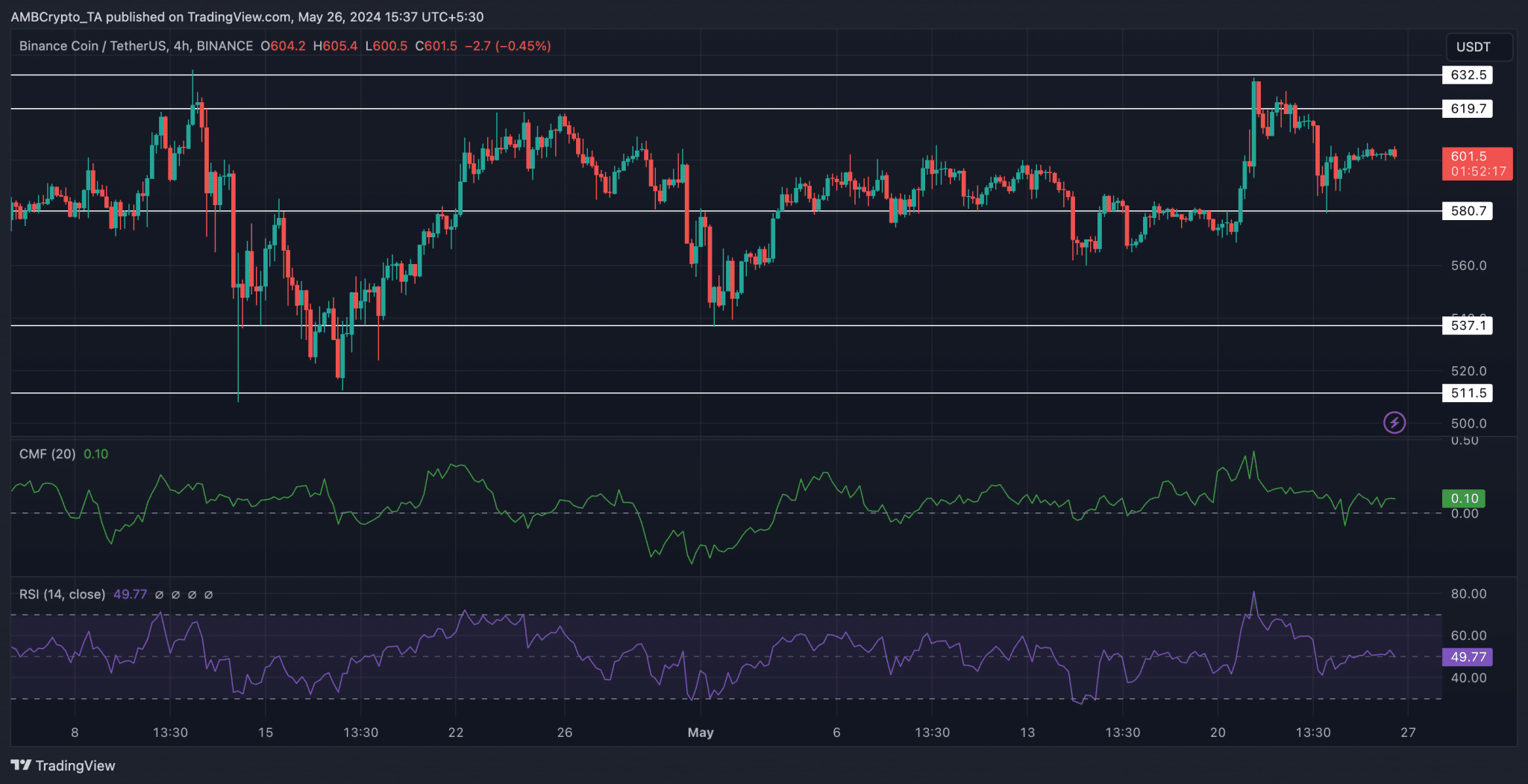 منظومة بينانس على مفترق طرق: كيف سيؤثر ذلك على عملة BNB؟