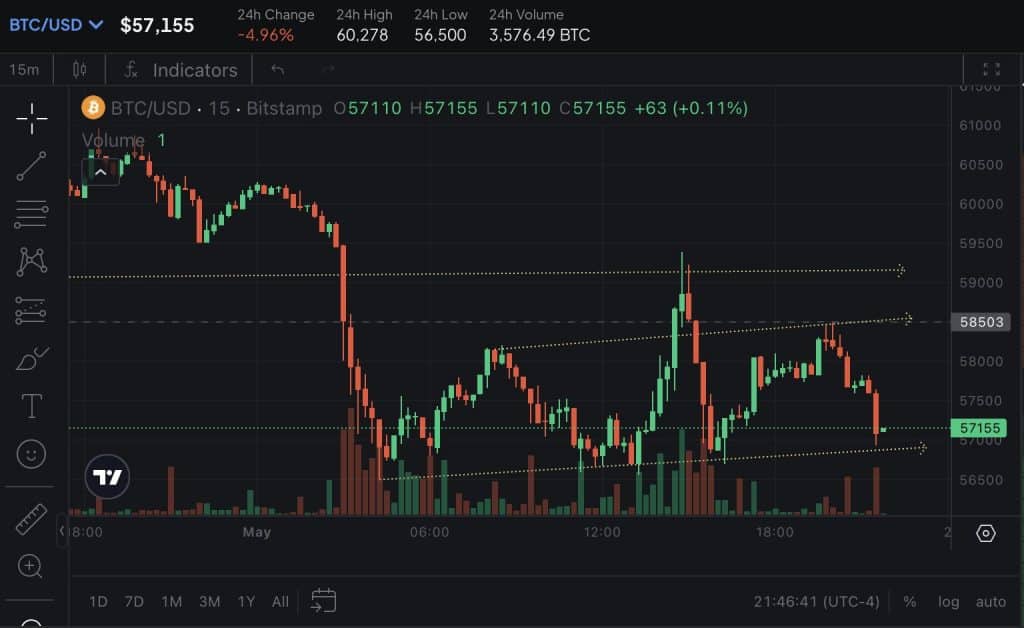 BTC price Peter Schiff 1024x628 1