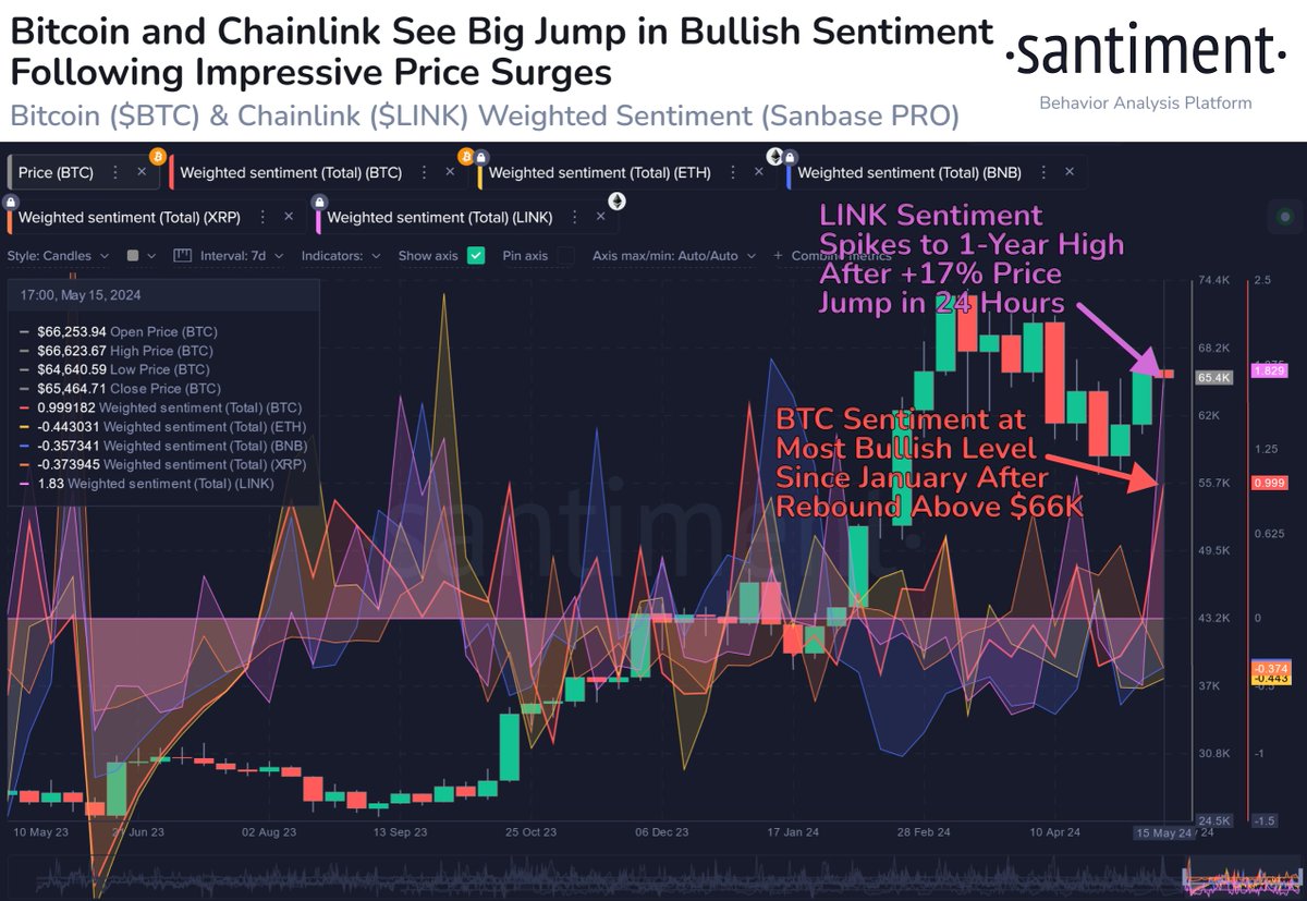 تحول صعودي في معنويات مستثمري البيتكوين: هل يصل السعر إلى 70 ألف دولار قريباً؟