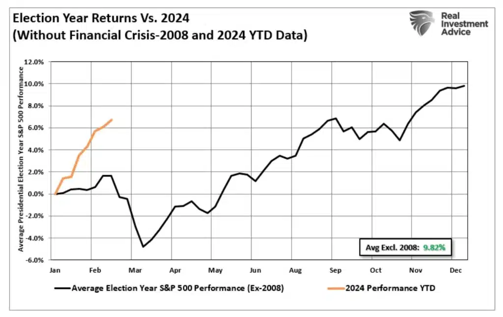 Investing.com 1 1024x645 1