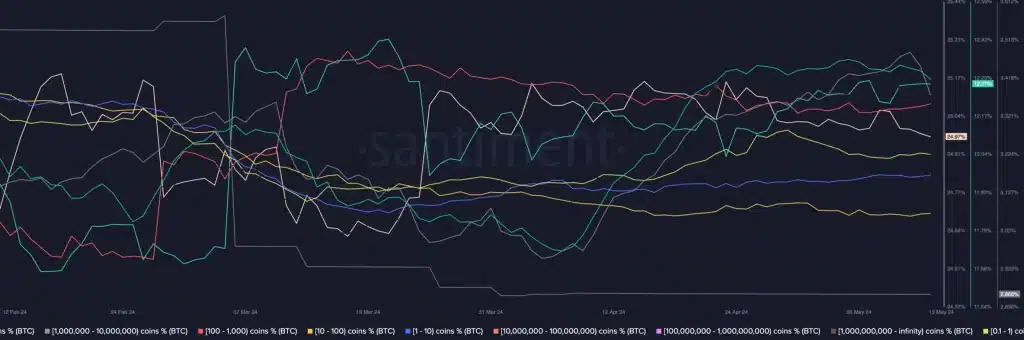 Santiments BTC data 1 1024x340 1