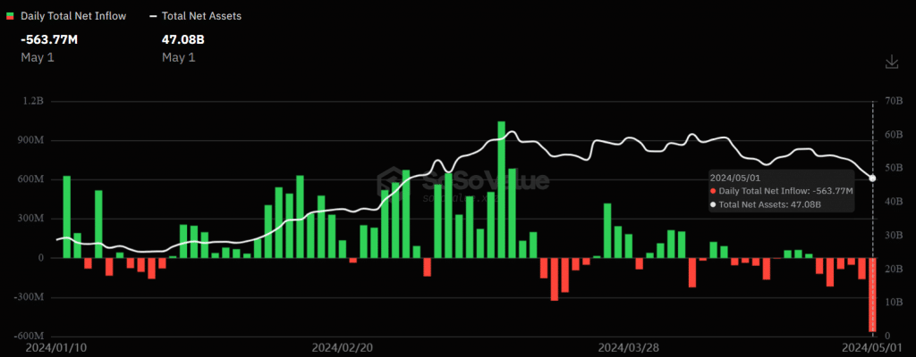 US BTC ETFs 1024x400 1