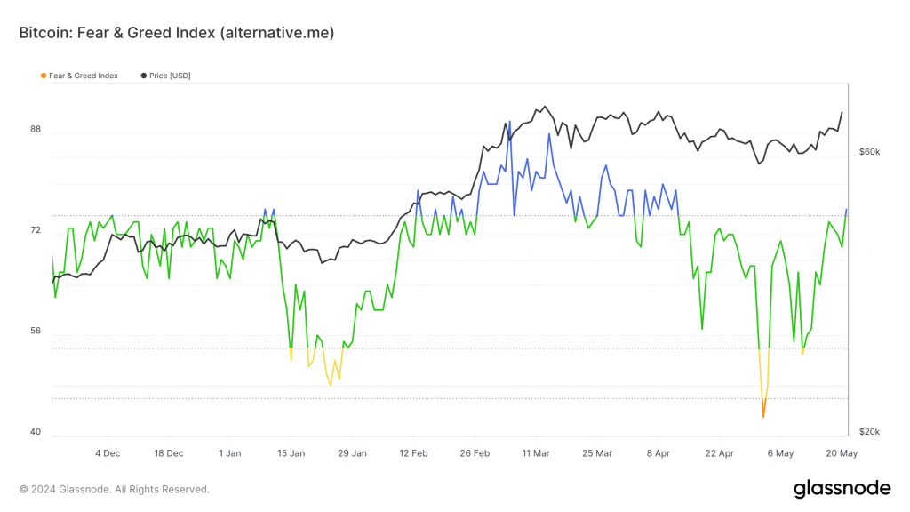 bitcoin fear and greed index 1024x576 2