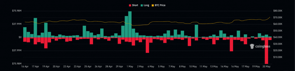 bitcoin longs and shorts liquidations 1024x248 1