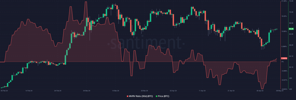 bitcoin mvrv and price action 1024x347 1