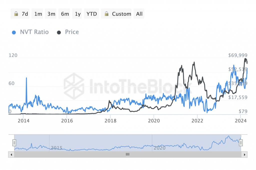 bitcoin nvt ratio 1024x683 1