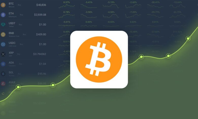 توقعات سعر عملة البيتكوين BTC ليوم 19 مايو