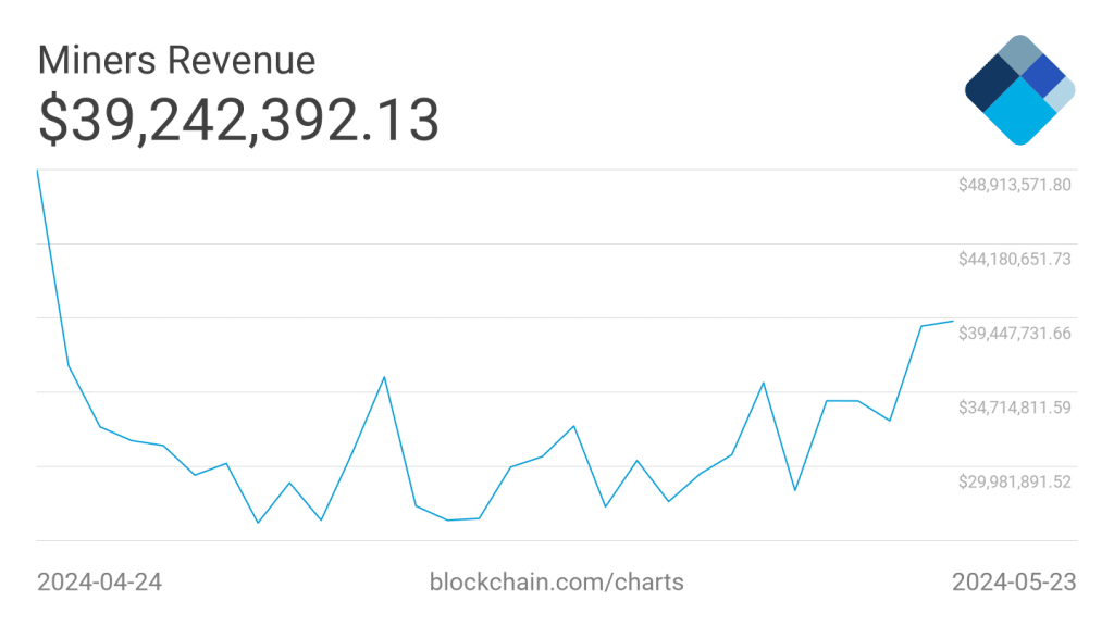 miners revenue 8 1024x576 1