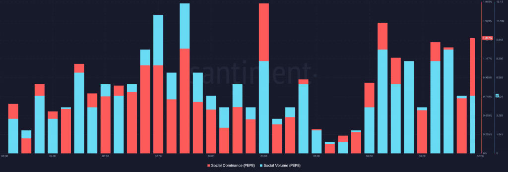 pepe social volume and dominance 1024x347 1