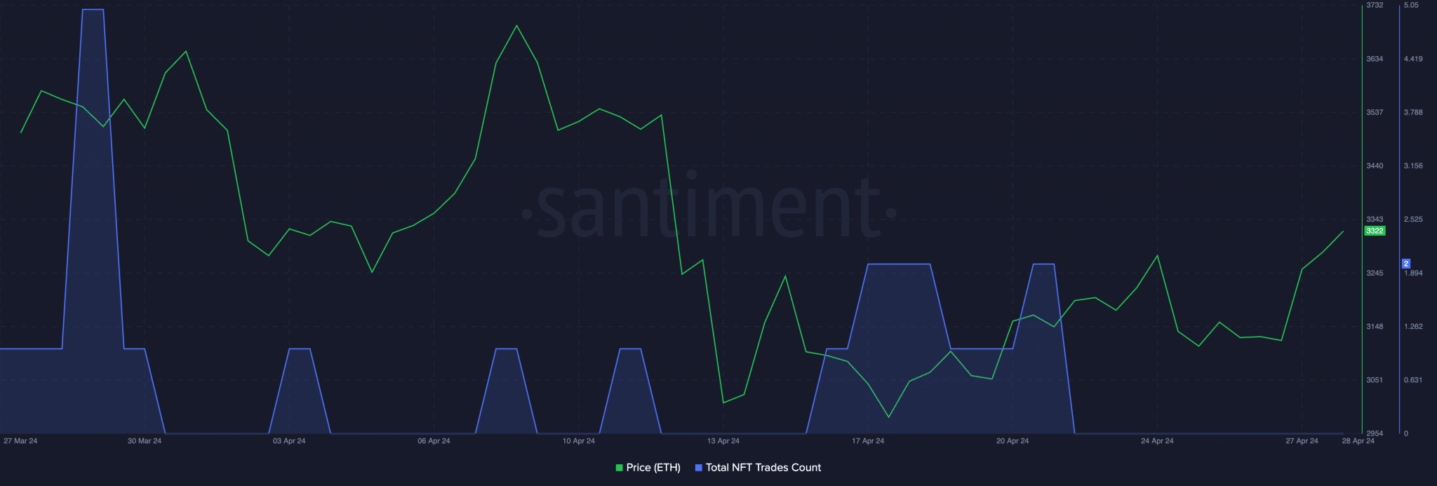 إيثريوم