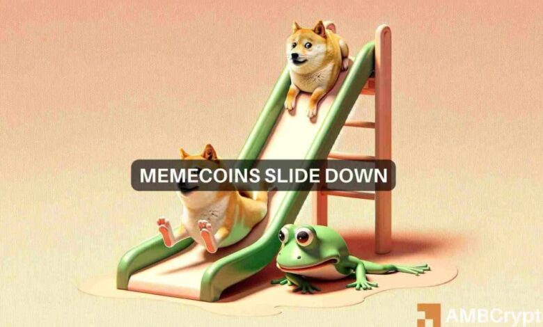 Bitcoin above $64K – Here’s the impact on memecoins like Dogecoin, Shiba Inu