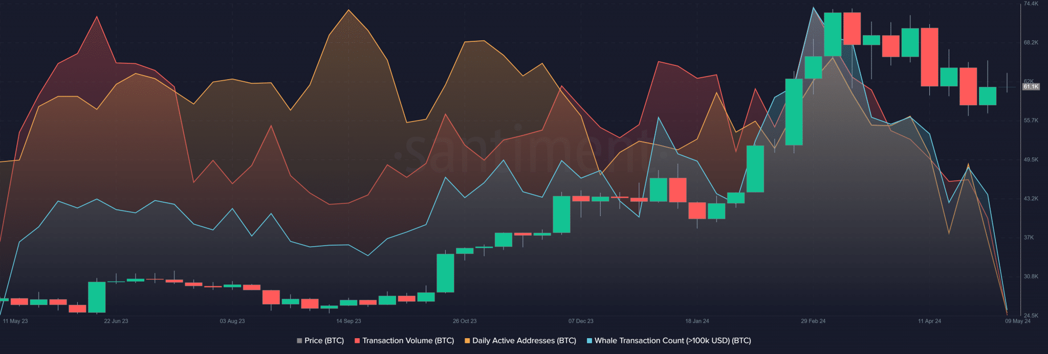 بيتكوين 1