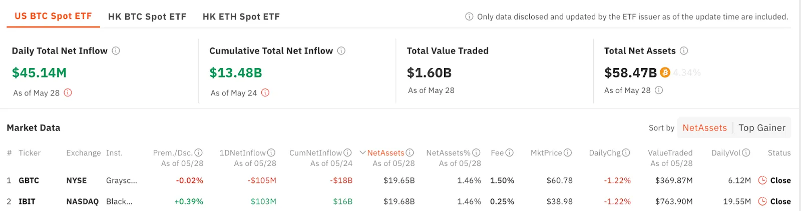 IBIT من BlackRock مقابل Grayscale GBTC. المصدر: 