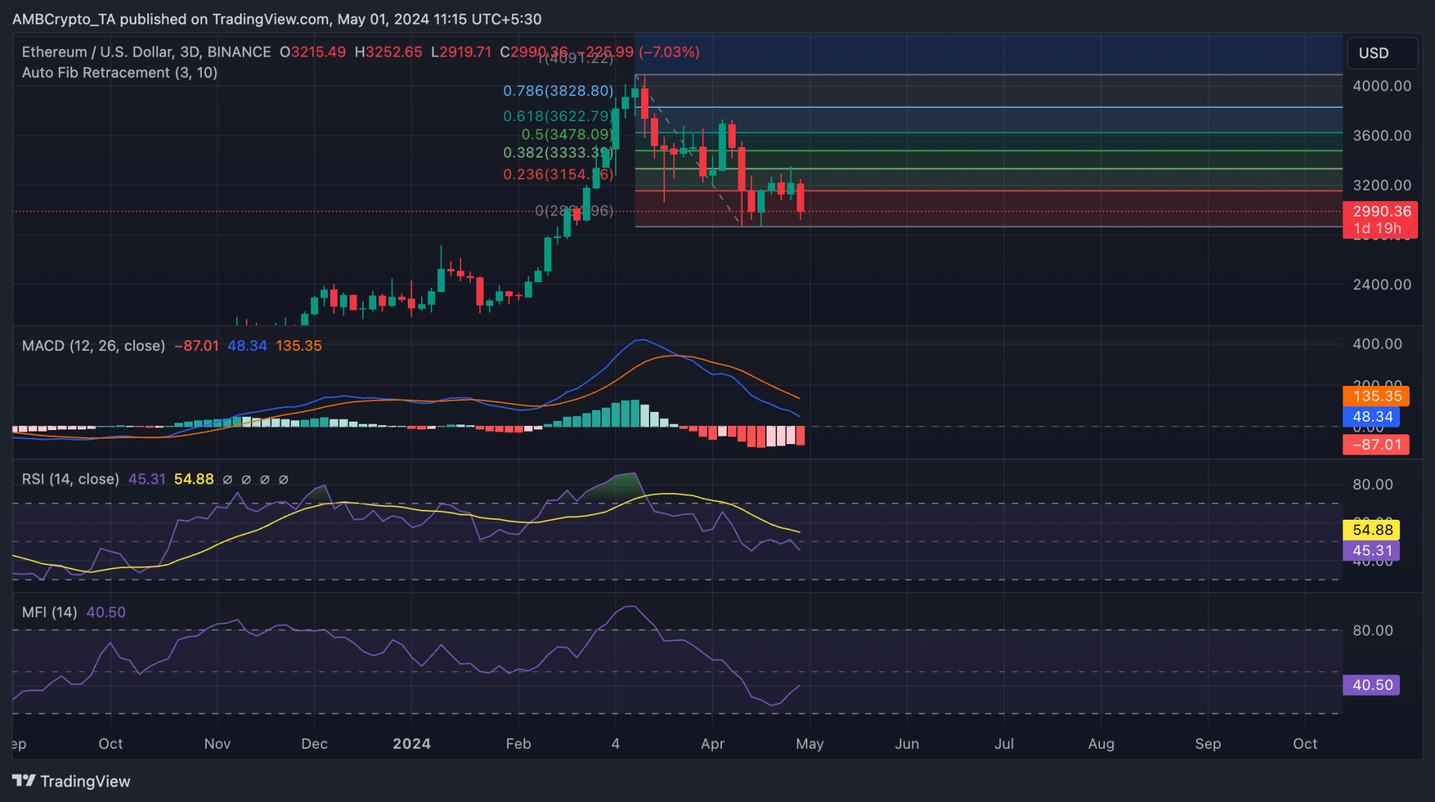 سعر الإيثريوم