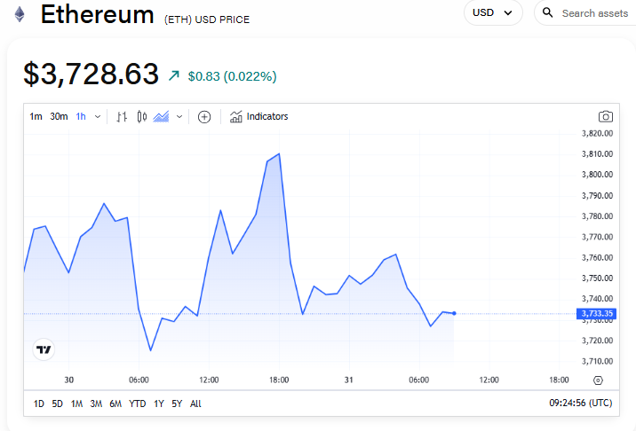 سعر الإيثريوم