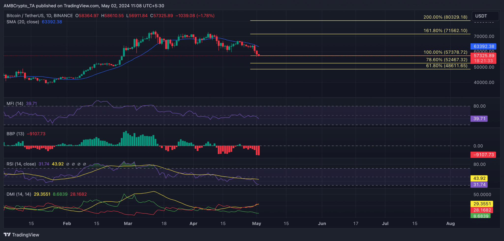 سعر البيتكوين 1