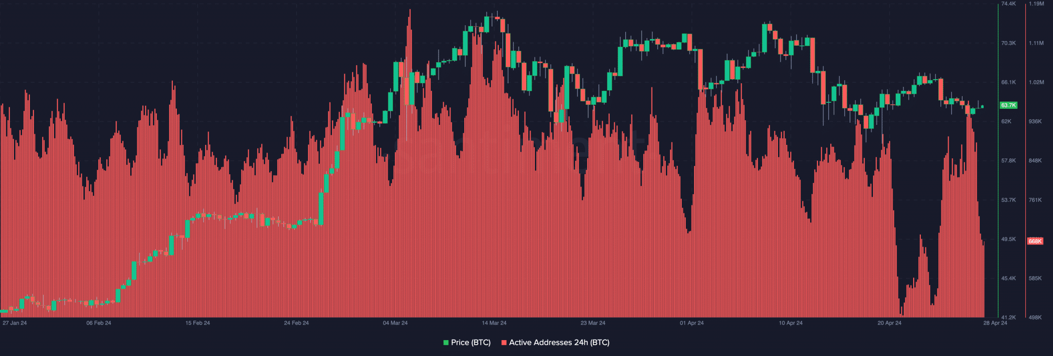 سعر البيتكوين 2