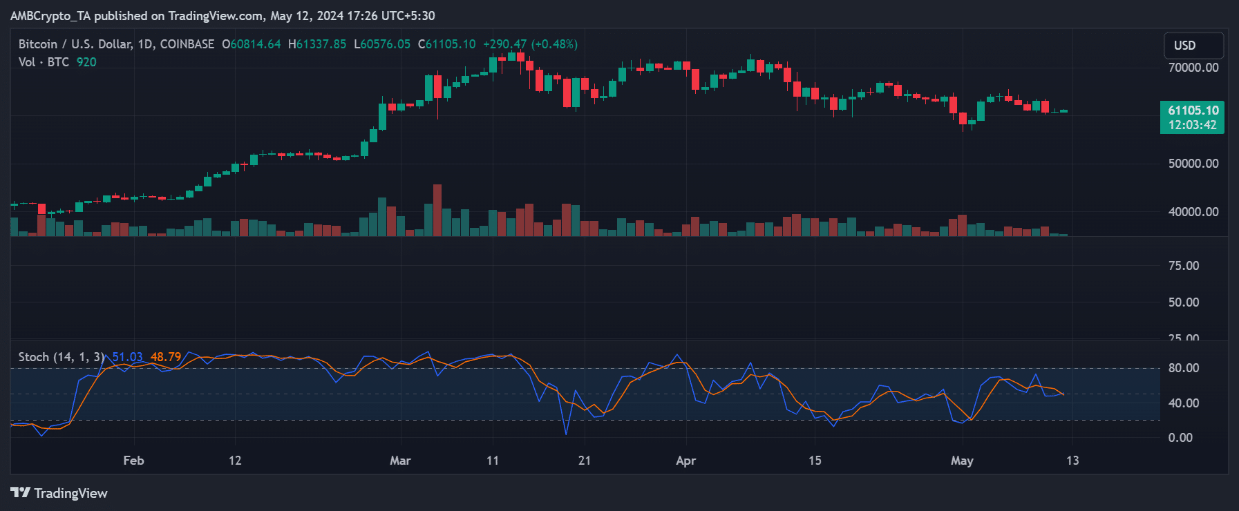 سعر البيتكوين 4