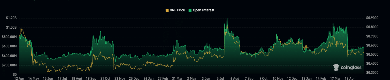 سعر الريبل