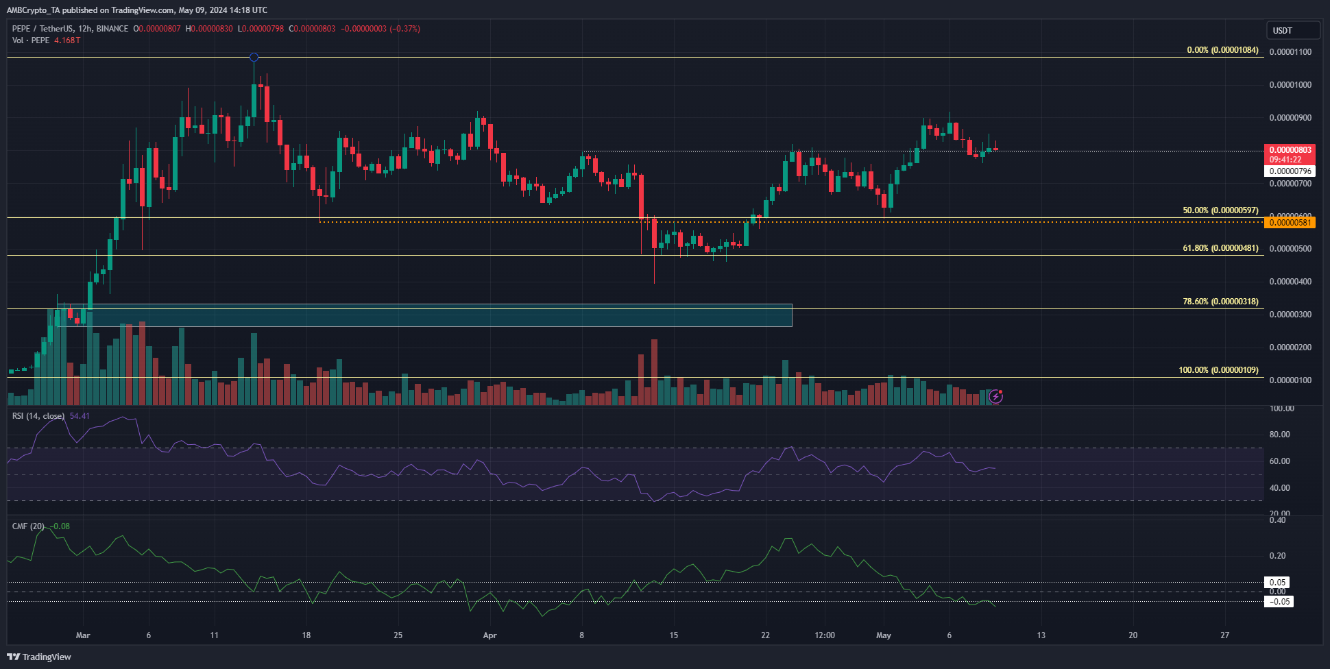 سعر بيبي