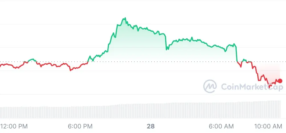 في أول تحرك لها منذ خمس سنوات: منصة Mt. Gox تنقل كمية من البيتكوين بمليارات الدولارات وتتسبب في انخفاض سعر العملة