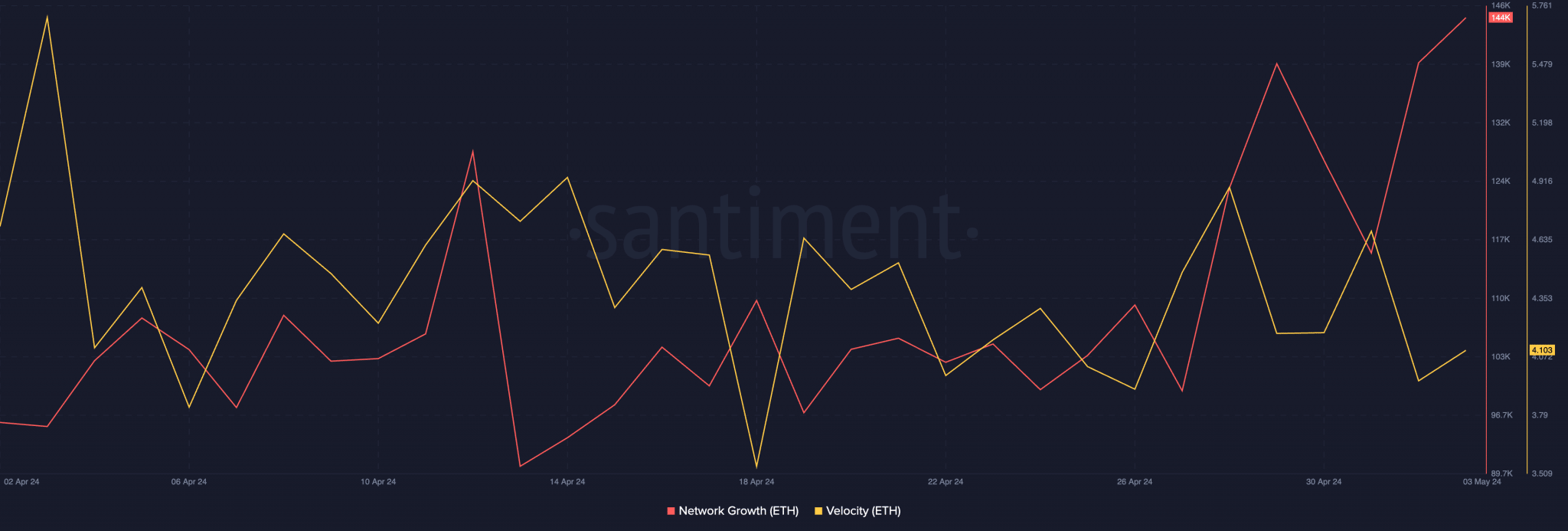 عناوين إيثريوم الجديدة