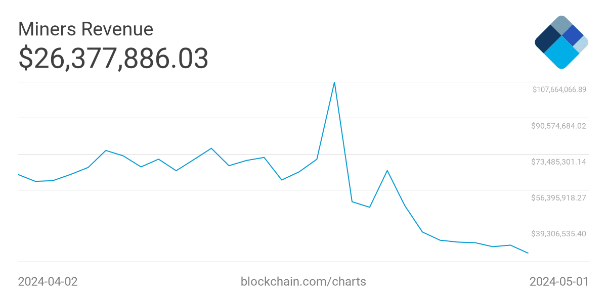 معدنو البيتكوين