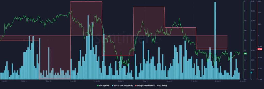 BNB BNB 15.56.23 22 Jun 2024 1024x347 1