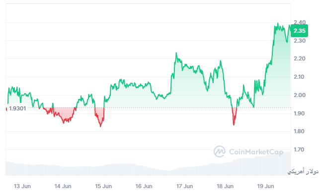 LDO