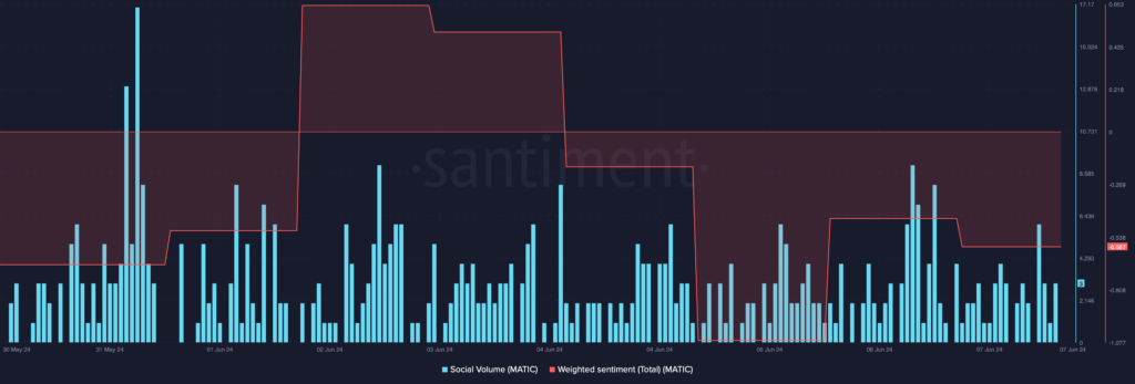 Polygon on Ethereum MATIC 14.55.24 08 Jun 2024 1024x347 1