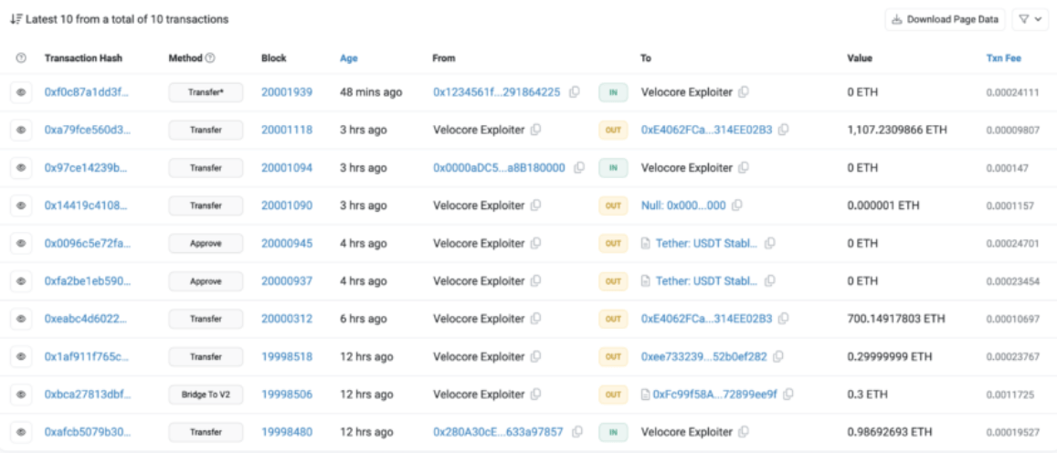 المنصة اللامركزية Velocore تتعرض لاختراق بقيمة 10 ملايين دولار