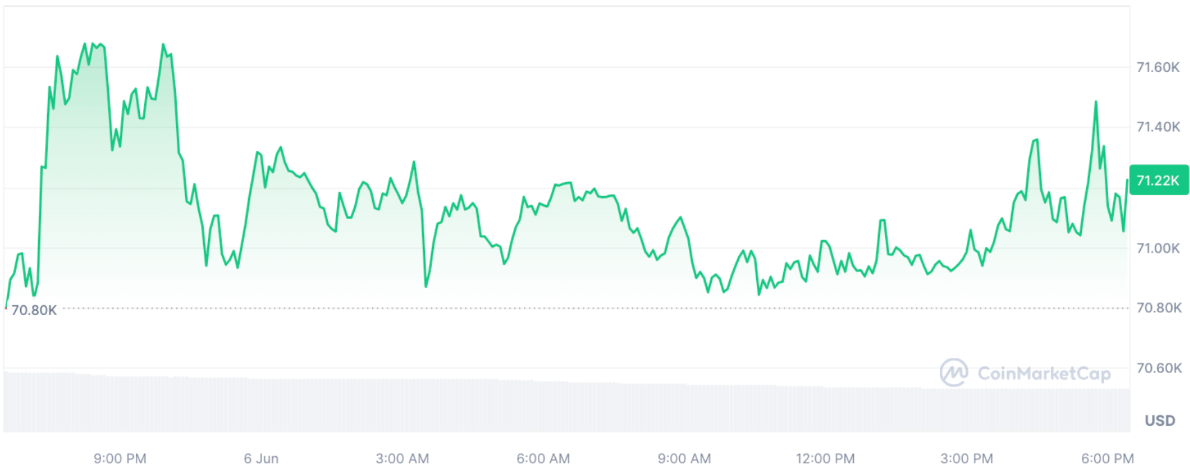 تحويل غامض بقيمة 250 مليون دولار من البيتكوين يذهل كوينبيس.. ما القصة؟