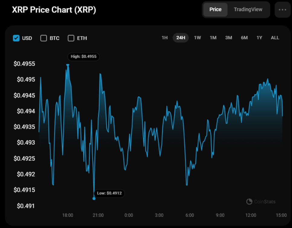 توقعات سعر عملة الريبل XRP ليوم 9 يونيو