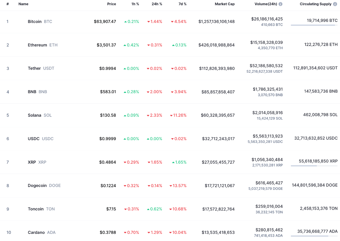 توقعات سعر عملة كاردانو ADA ليوم 21 يونيو