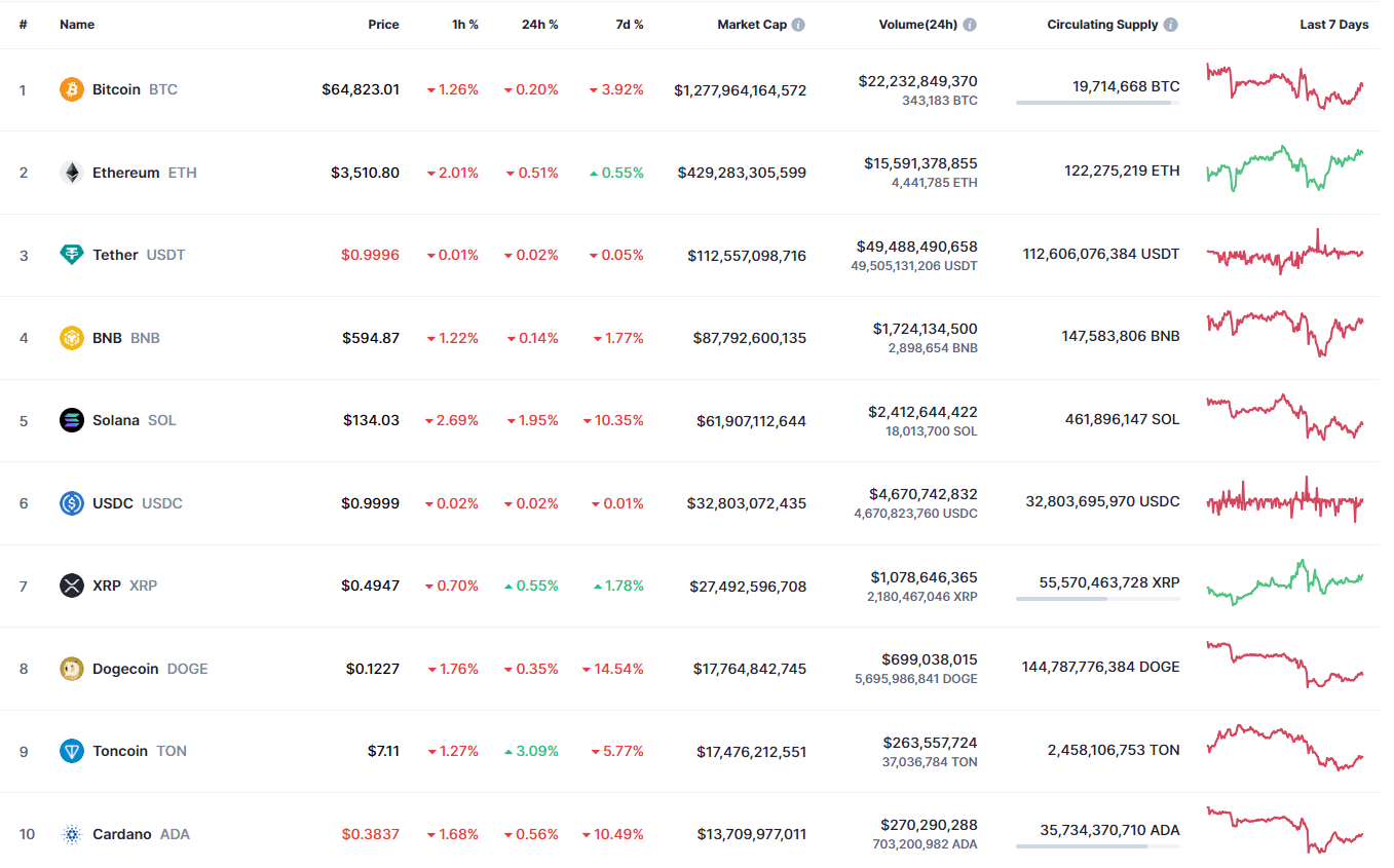 توقعات سعر عملة الريبل XRP ليوم 20 يونيو