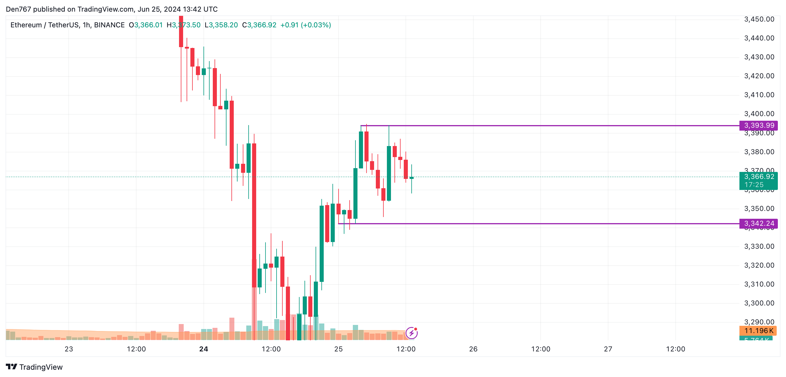 eth1 122