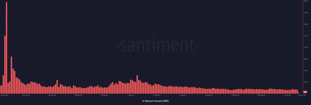 xrp adoption 1024x347 1