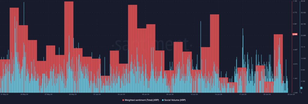 xrp sentiment social volumepng 1024x347 1