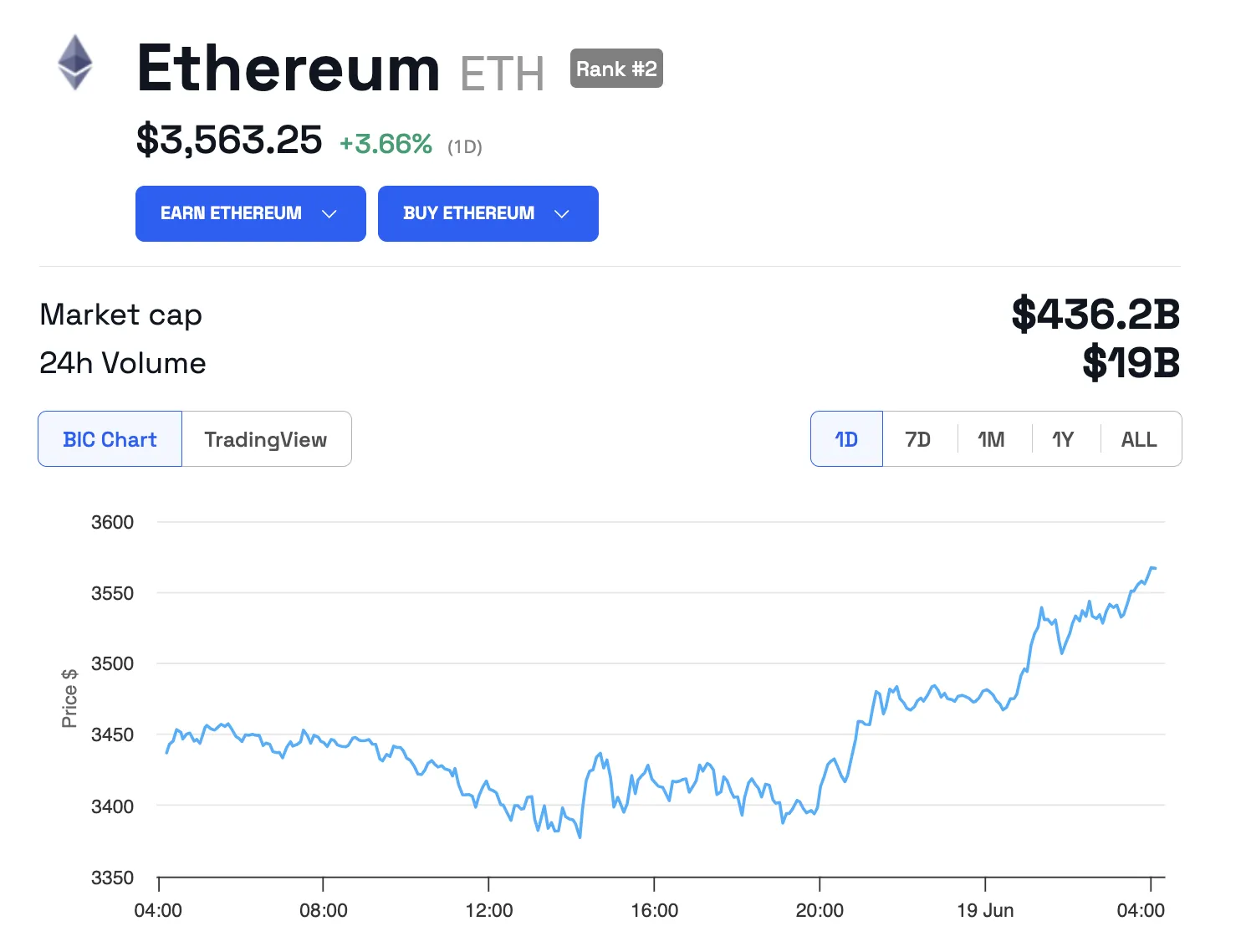 سعر إيثريوم