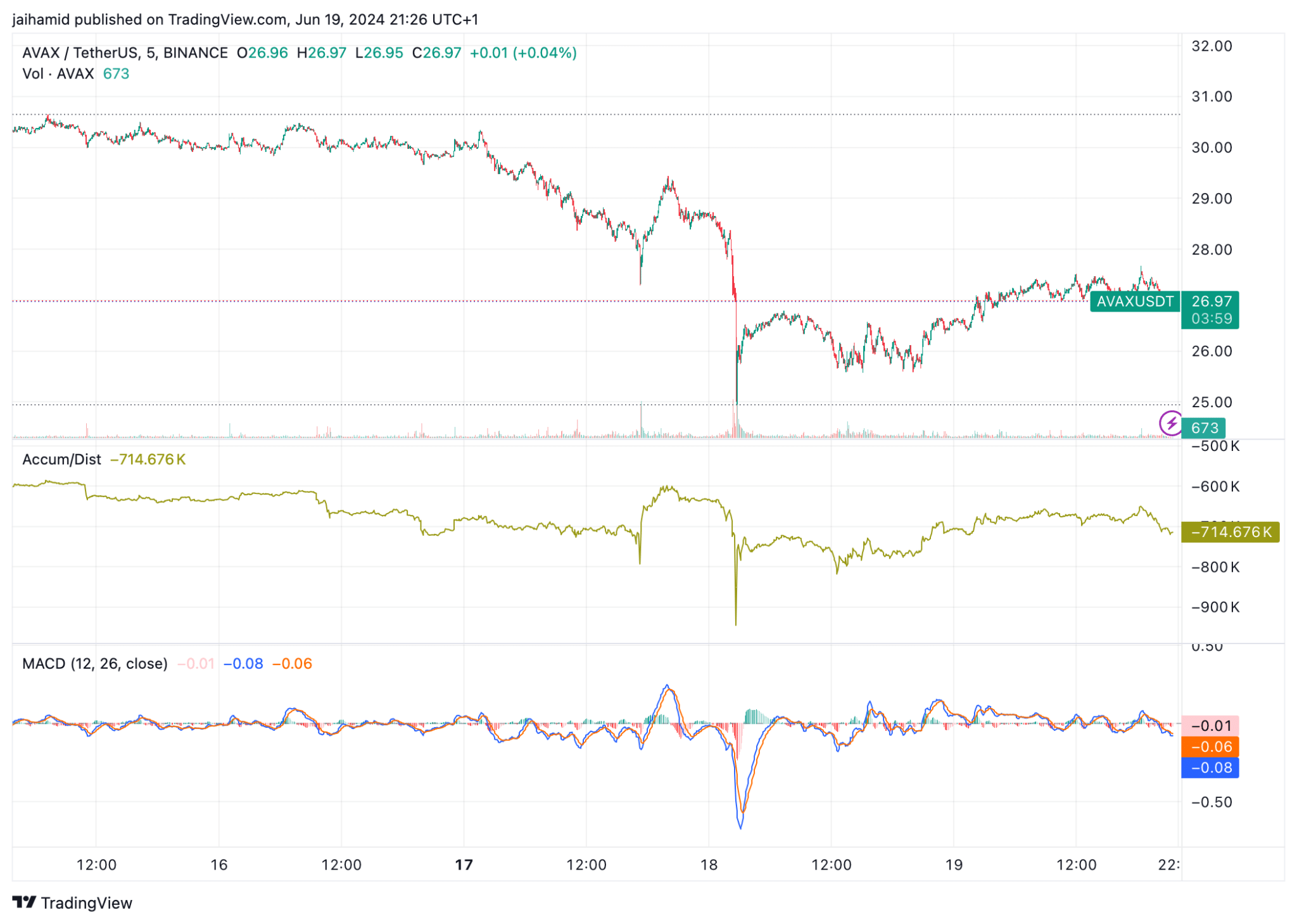 سعر افالانش