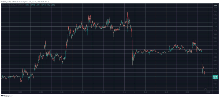 سعر البيتكوين 1