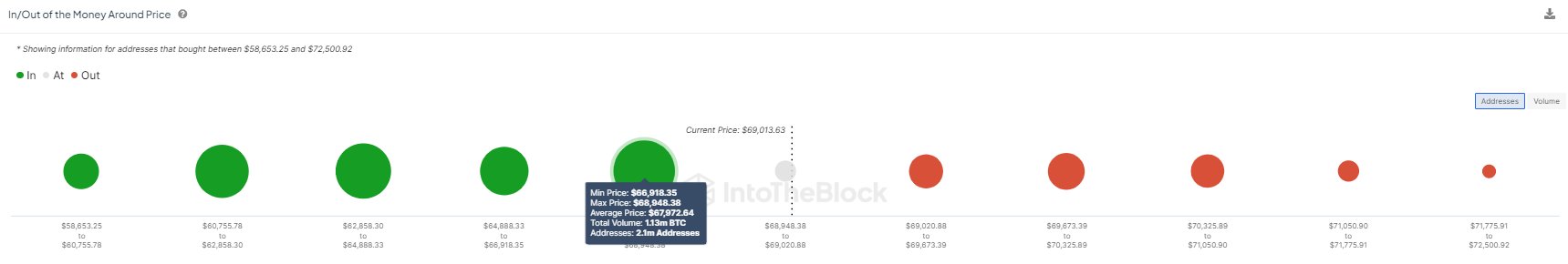 سعر البيتكوين