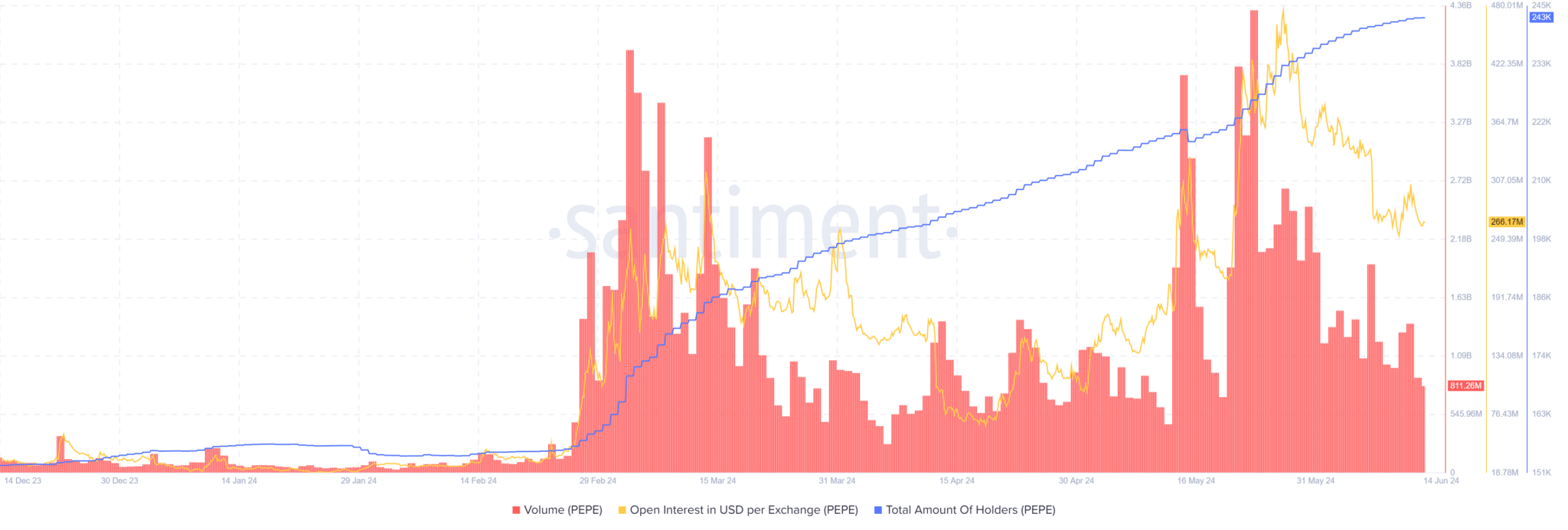 سعر بيبي