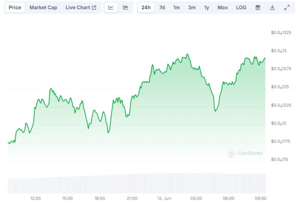 سعر بيبي