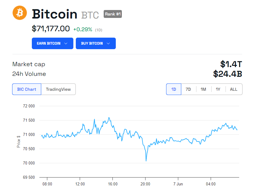 سعر بيتكوين