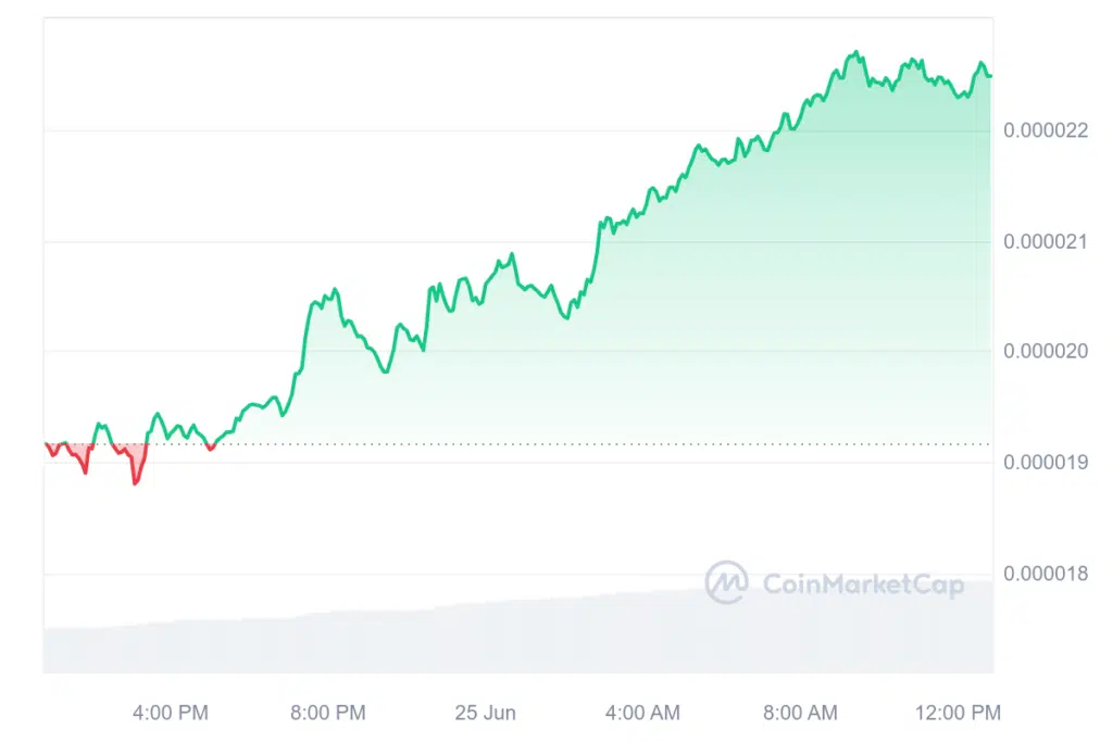 سعر عملة بونك